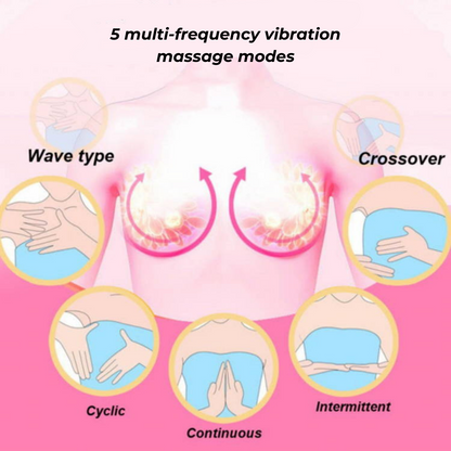 Good Bye To Sore Period Breast